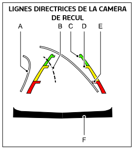Schémas des directives de la caméra de recul numérotés pour faciliter la référence à la liste de droite.