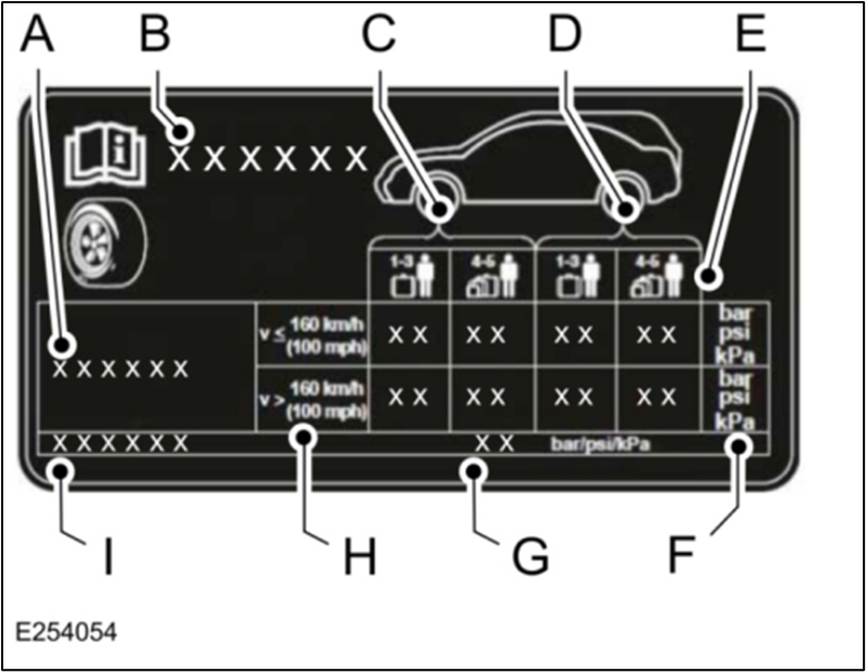 Tire information label.