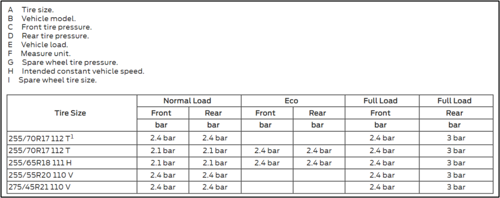 Tire information label2.