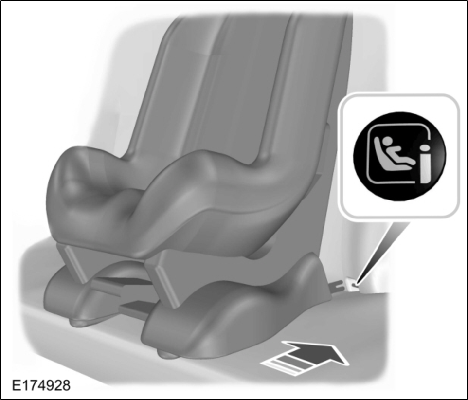 ISOFIX anchor points