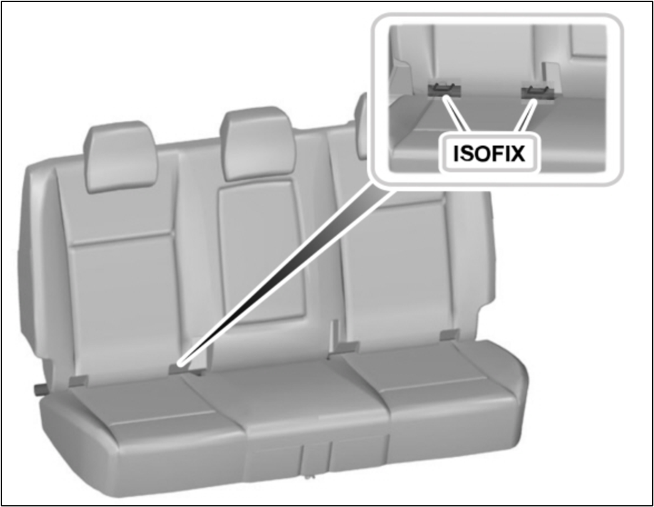 ISOFIX anchor points