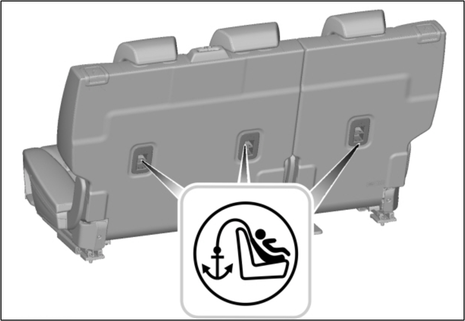 Top Tether Anchor Points - Second Row Seats