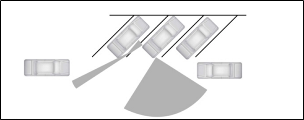 Second Cross Traffic Alert