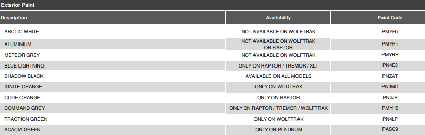 2026.50MY - RANGER 4x4