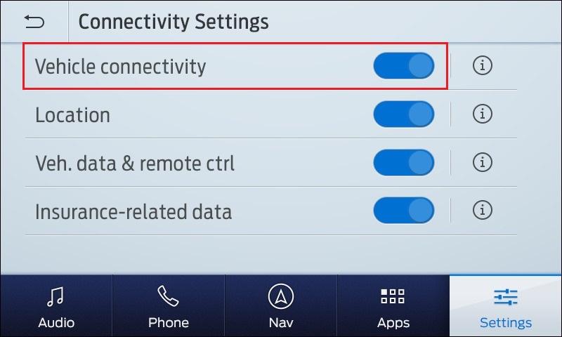 Screenshot of SYNC 4 Settings screen showing Connectivity Settings page, with Vehicle Connectivity outlined in red.