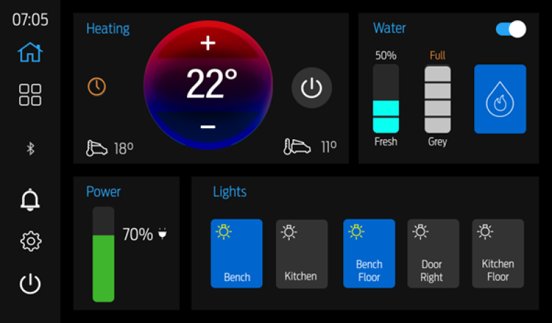 Screenshot of the Smart Camper Touchscreen homepage