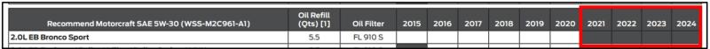 Section of the Motorcraft Oil Quick Reference Chart PDF showing oil recommendations for a 2021 to 2024 model year 2.0L Bronco Sport.