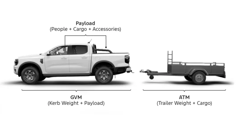 Guide of unhitched trailer