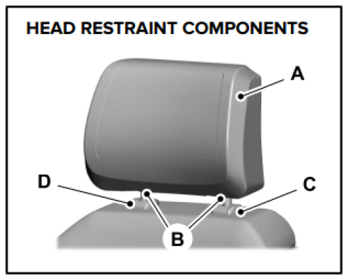 Picture of a head restraint with number to refer to the lengend on the right