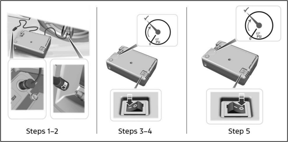 Kit de gonfleur de pneu et de produit d'étanchéité comprenant deux pièces illustrées illustrant les étapes précédentes.