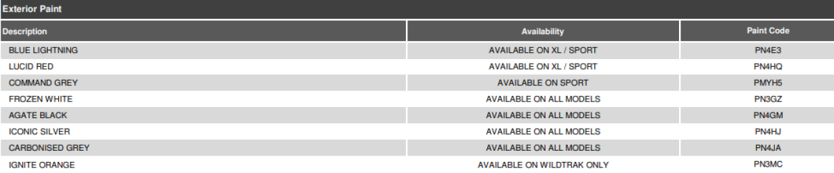2027MY Ranger Hybrid Paint Codes