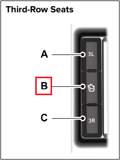 Third row seating PowerFold buttons.