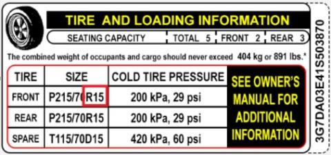 Sample Safety Compliance Certification Label with tire radius (rim size) emphasized in a red box.