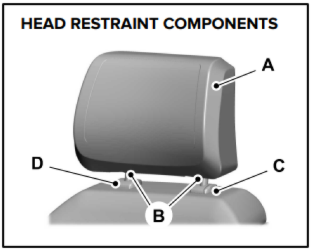 Head restraint with letters for each components